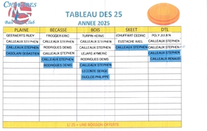 Les 25 pour l'année 2025