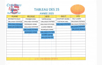 Les 25 pour l'année 2025