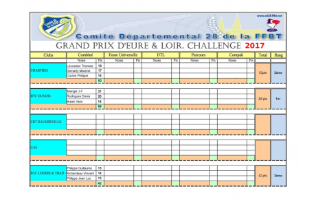 Challenge 2017 - 1ère étape