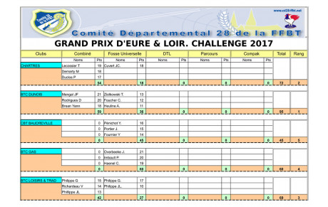 Départemental FU 2017