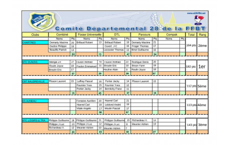 Challenge départemental