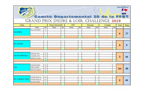 Challenge 2019 - 1ère étape