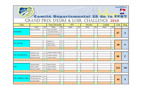 2ème étape - Challenge 2019