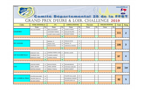 3ème étape - Challenge 2019