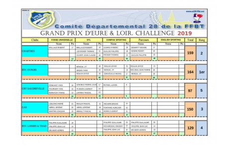 4ème étape - Challenge 2019